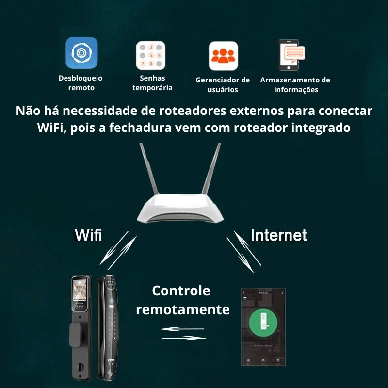 Fechadura Eletrônica Inteligente Reconhecimento Facial 3D Biométrica WiFi Digital - APP Eques